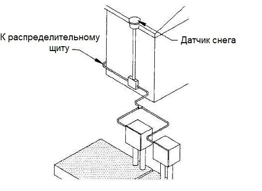 Подключение датчика осадков Обогрев открытых площадок.