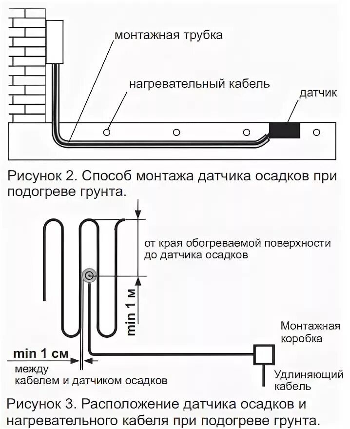 Подключение датчика осадков Терморегулятор Terneo SNEG с датчиком осадков купить в Санкт-Петербурге