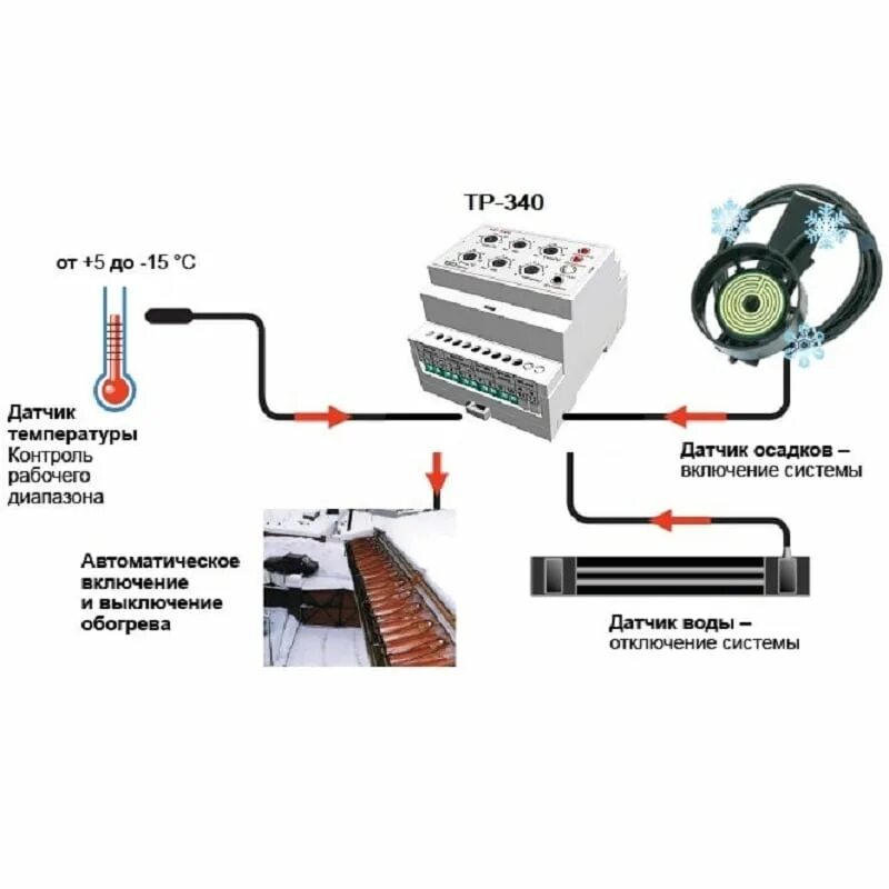 Подключение датчика осадков Терморегулятор-метеостанция Теплоресурс ТР-340 - МосОбогрев