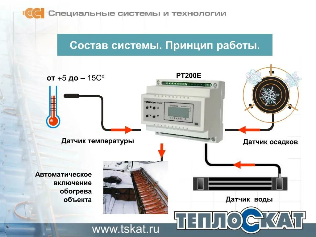 Подключение датчика осадков PPT - Представляют систему защиты кровель и водостоков от наледи и снега PowerPo