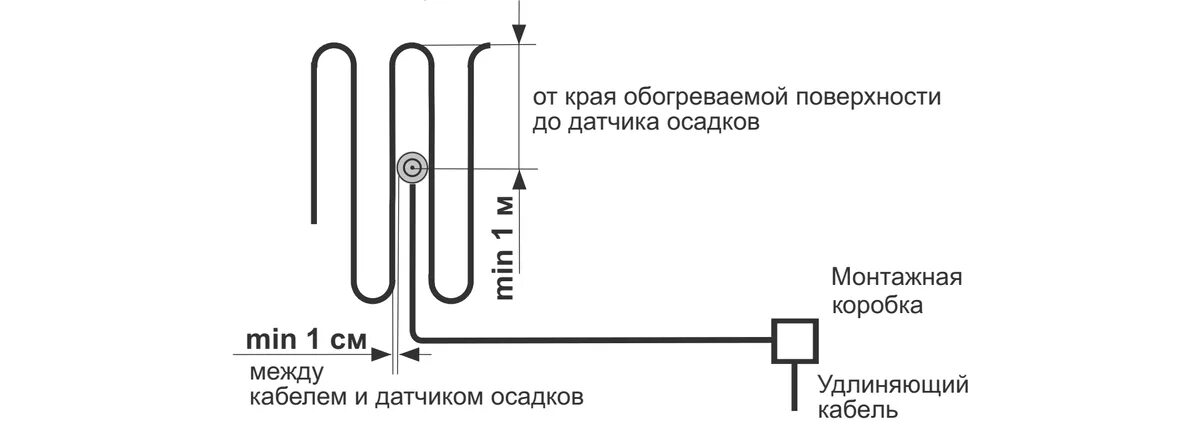 Подключение датчика осадков Экономичная защита от обледенения кровли и тротуаров с терморегулятором Terneo S