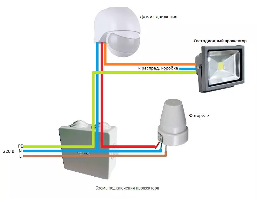 Схема подключения прожектора к сенсору и фотореле - Сам электрик