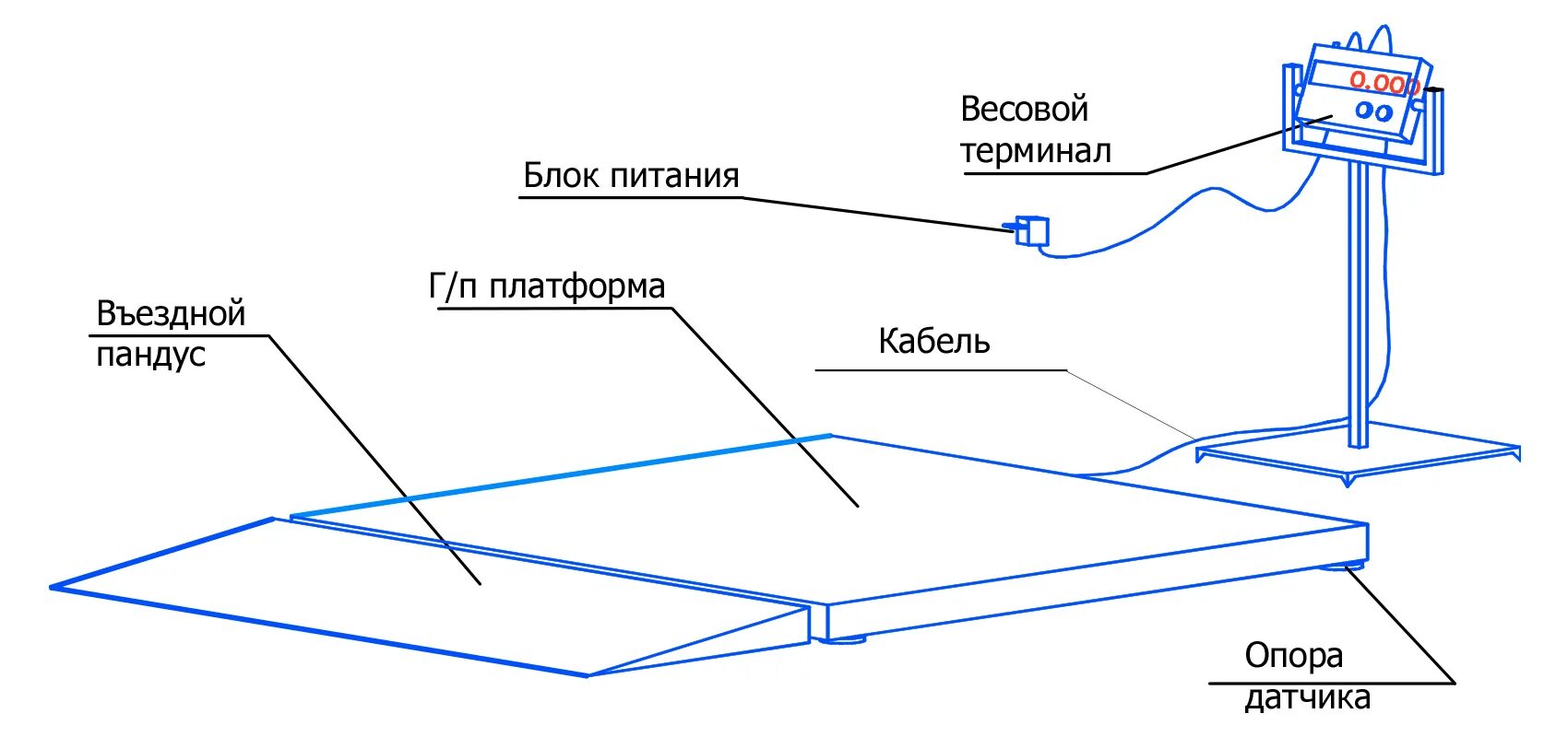 Подключение датчика от напольных весов ВП весы платформенные. Описание. Цена. Заказ. RAZNOVES.RU