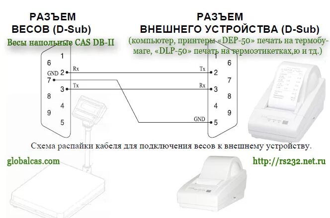 Подключение датчика от напольных весов Меню: Схемы распайки соединительных шнуров весов/ Распайка весов CAS AD-10/20/30