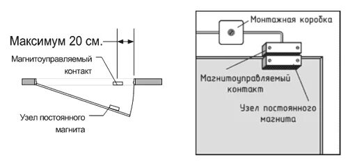 Подключение датчика открытия двери Сигнализация на входную дверь фото - DelaDom.ru