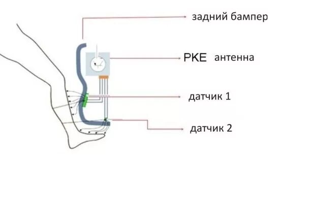 Подключение датчика открывания крышки багажника с ноги Система бесконтактного открытия багажника Flash PS - Skoda Rapid (1G), 1,6 л, 20