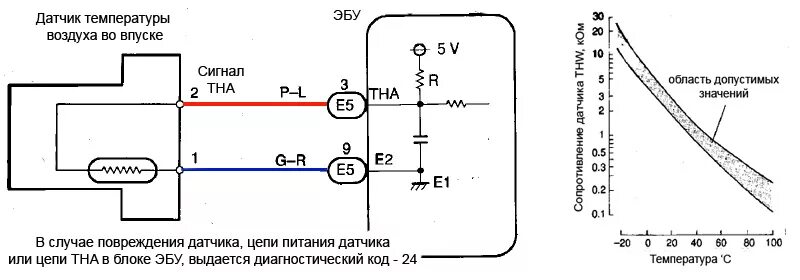 Подключение датчика ож На память - диагностика датчиков - Toyota Hilux Surf (3G), 3 л, 1996 года просто