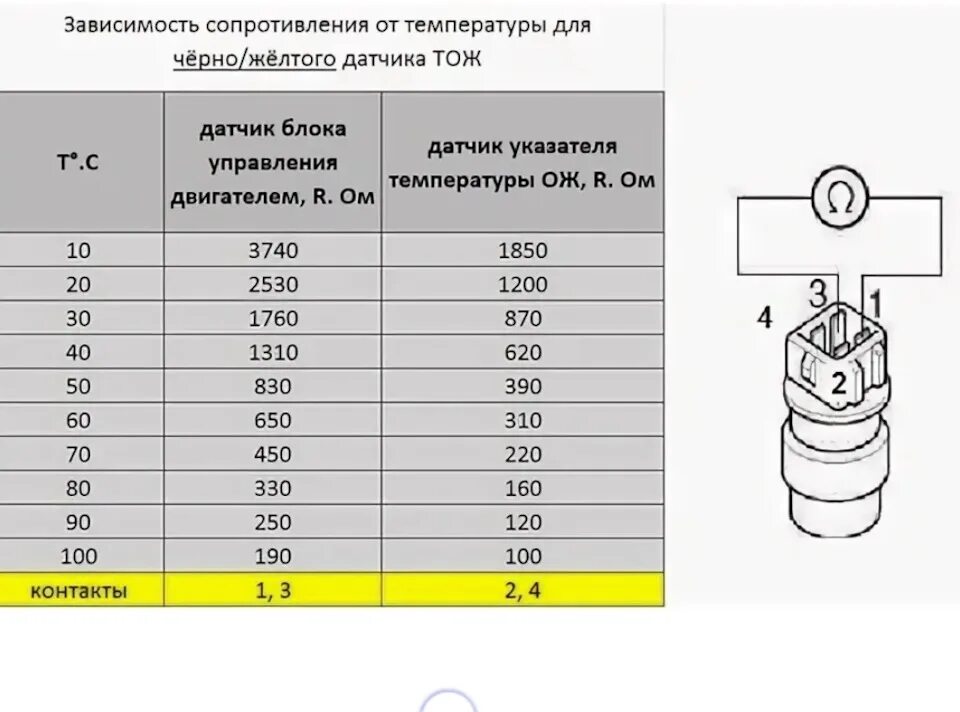 Замена датчика температуры охлаждающей жидкости (ДТОЖ) самостоятельно ⭐