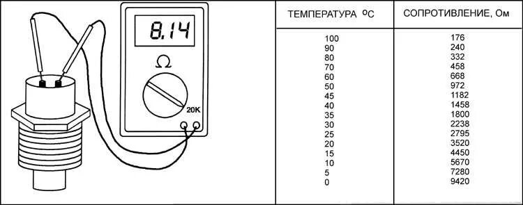 Подключение датчика ож ВОПРОС Датчик температуры топлива. - Nissan Almera II (N16), 1,5 л, 2002 года эл