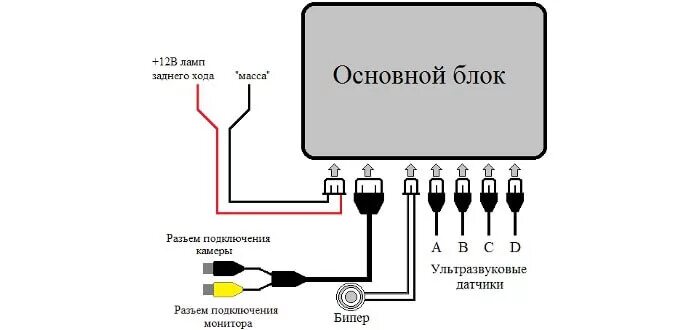 Подключение датчика парковки Как подключить парктроник к магнитоле автомобиля