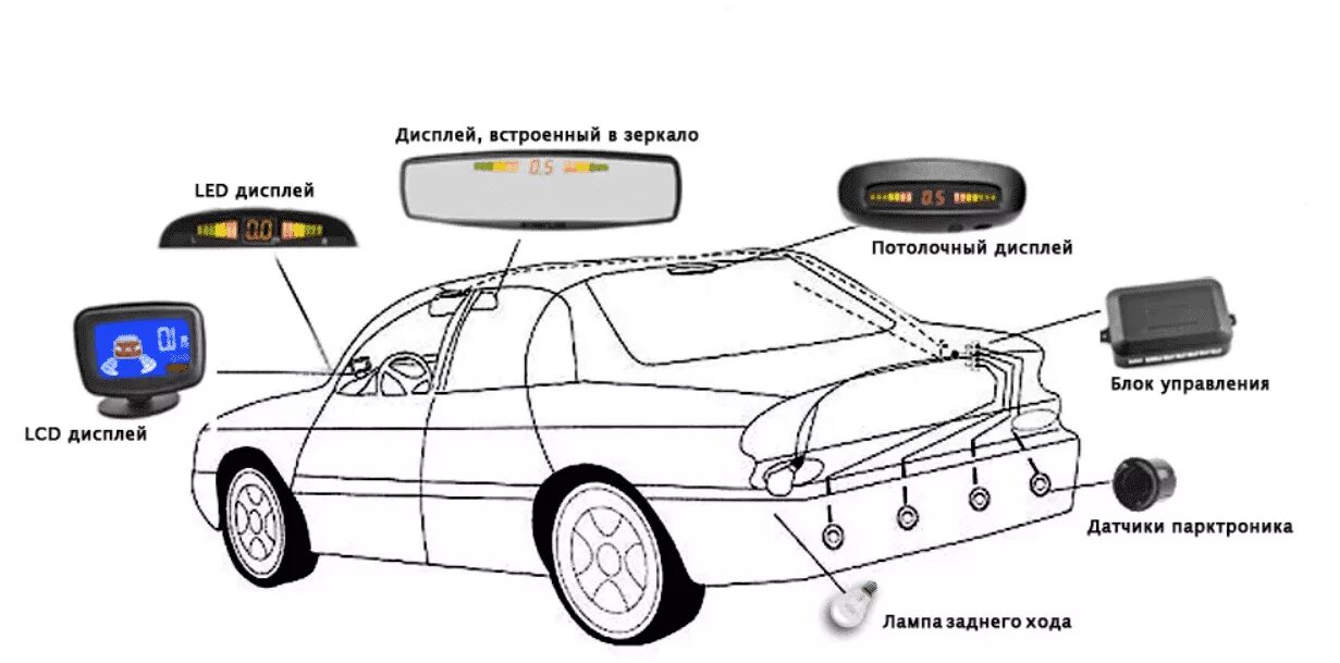 Подключение датчика парковки Установка парктроника АвтоТехЦентр "Мик-сервис"