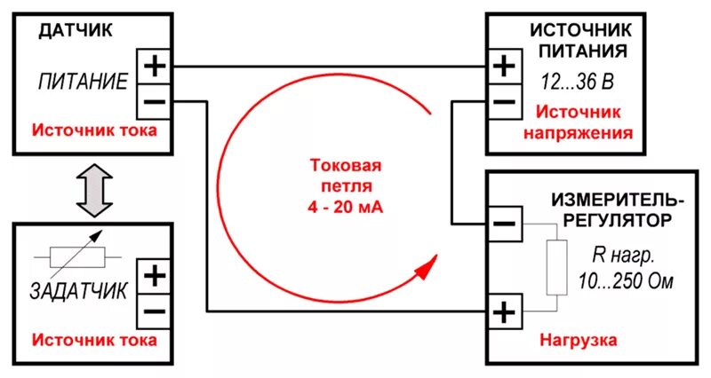 Подключение датчика по токовой петле Ответы Mail.ru: Что такое токовая петля?