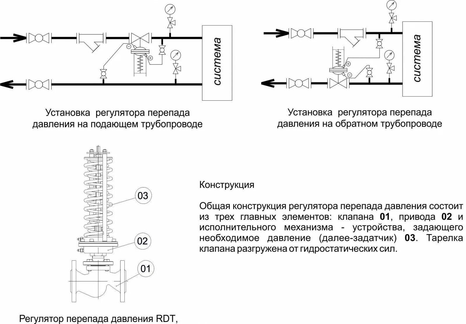 Подключение датчика положения привода регулирующего клапана ТРК-компонент-Регулятор перепада давления прямого действия RDT (ООО "Завод Тепло