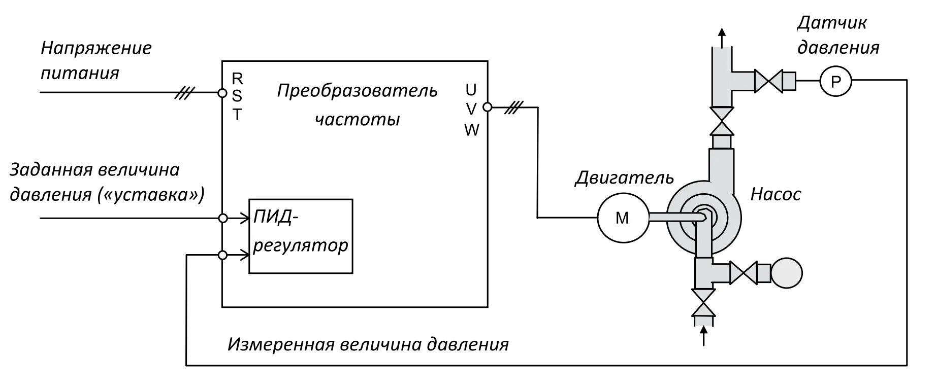 Подключение датчика положения привода регулирующего клапана ПИД-регуляторы в частотных преобразователях Веспер - высокая точность процесса а