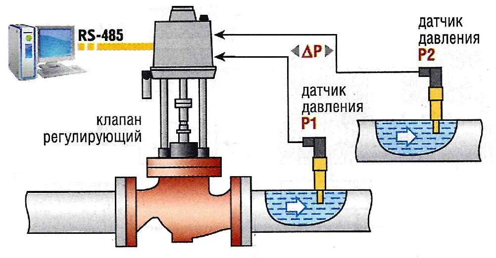 Подключение датчика положения привода регулирующего клапана Универсальный электронный регулятор давления непрямого действия на базе интеллек