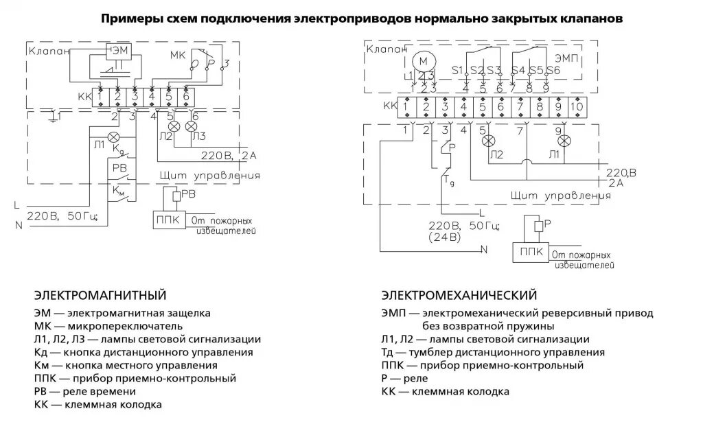 Подключение датчика положения привода регулирующего клапана с цилиндрическим корпусом Клапаны Сигмавент -120 -НЗ-D-. купить в Челябинске от 