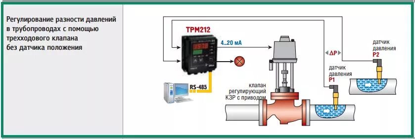 Подключение датчика положения привода регулирующего клапана ТРМ212 в г. Ростов, Краснодар, Волгоград, Ставрополь, Нальчик, Владикавказ, Гроз
