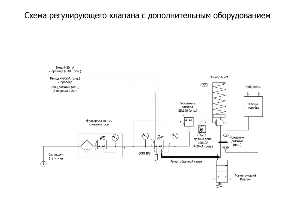 Подключение датчика положения привода регулирующего клапана Исполнительные механизмы управления клапанами Приборы контроля и Привод