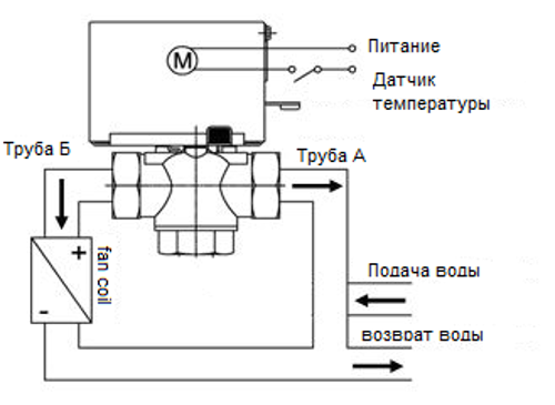 Подключение датчика положения привода регулирующего клапана Клапан латунный с электроприводом DN25 G1" SMART QT400834 L-port