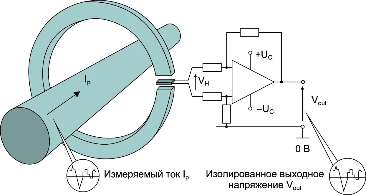 Подключение датчика постоянного тока Датчики тока с цифровым выходом и сигма-дельта преобразованием Силовая электрони