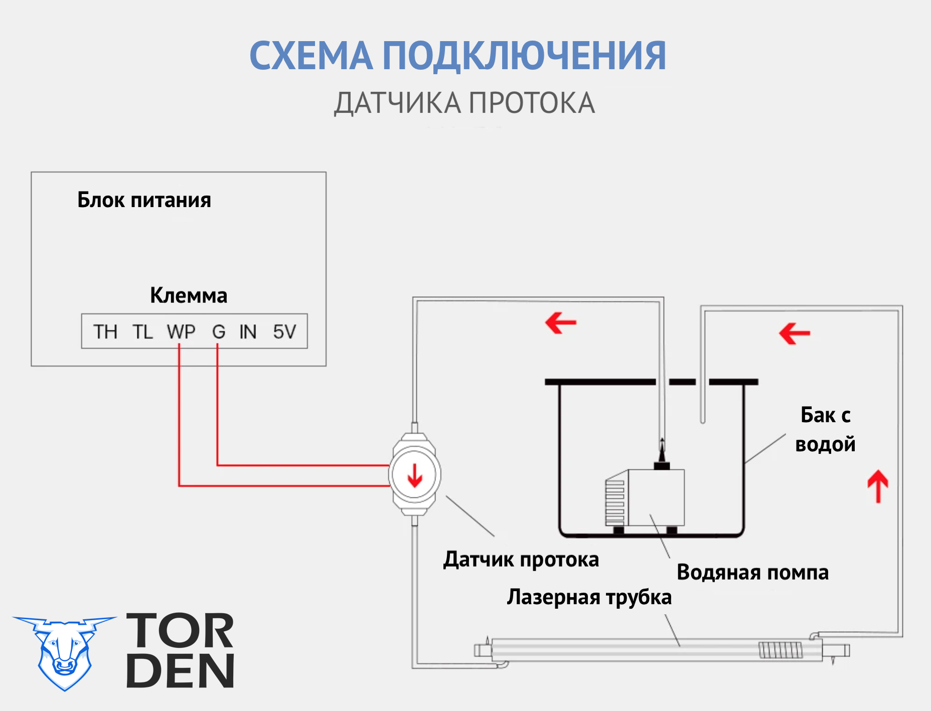 Подключение датчика потока Реле датчика движения фото - DelaDom.ru