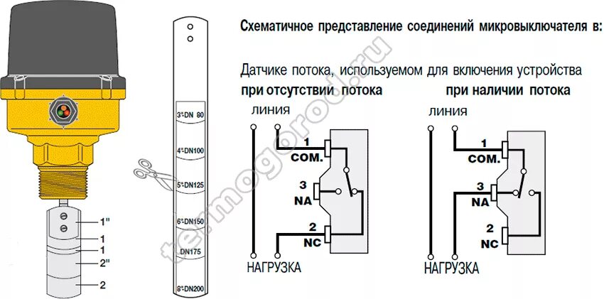 Подключение датчика потока Датчик потока Caleffi 626600