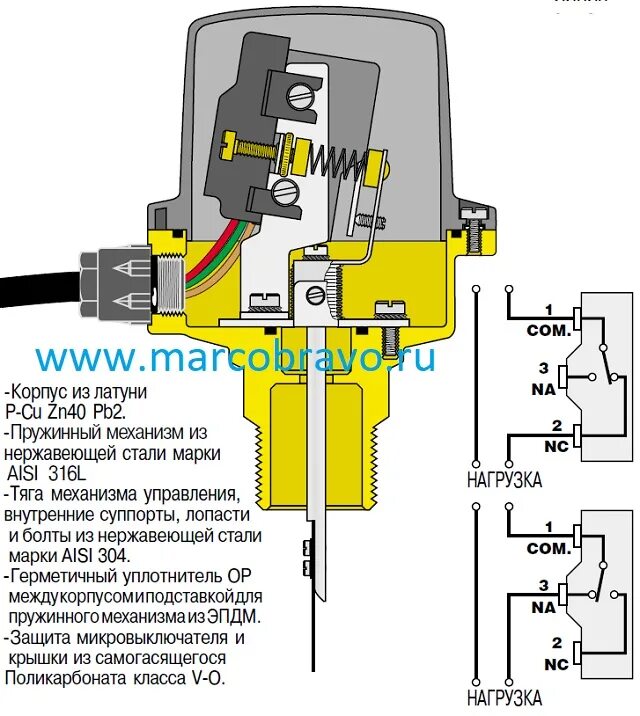 Подключение датчика потока Датчик потока Fantini Cosmi FF82 MarcoBravo