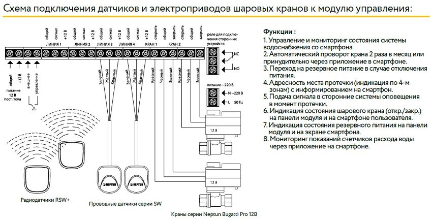 Подключение датчика протечки Модуль Neptun Prow+ управления с WiFi для систем контроля протечки воды - купить