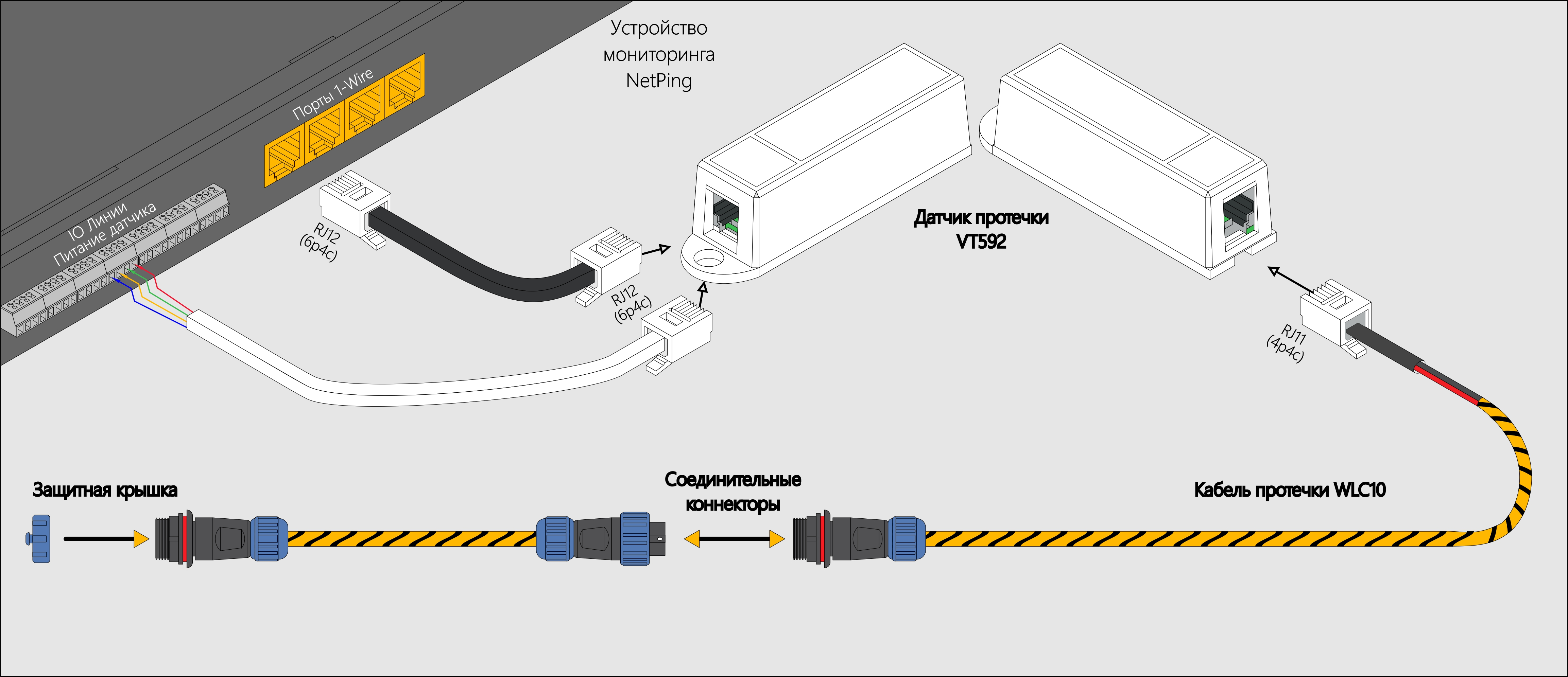 Подключение датчика протечки WLC10 Leak Sensing Cable - NetPing