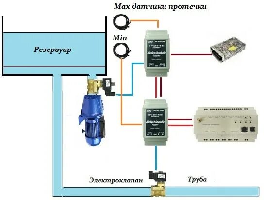 Датчик протечки воды: принцип работы и виды устройств