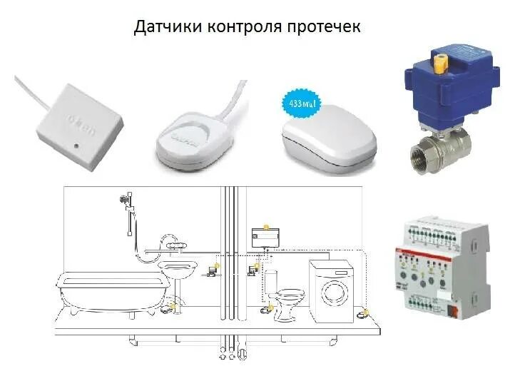 Подключение датчика протечки Установка датчика протечки воды фото - DelaDom.ru