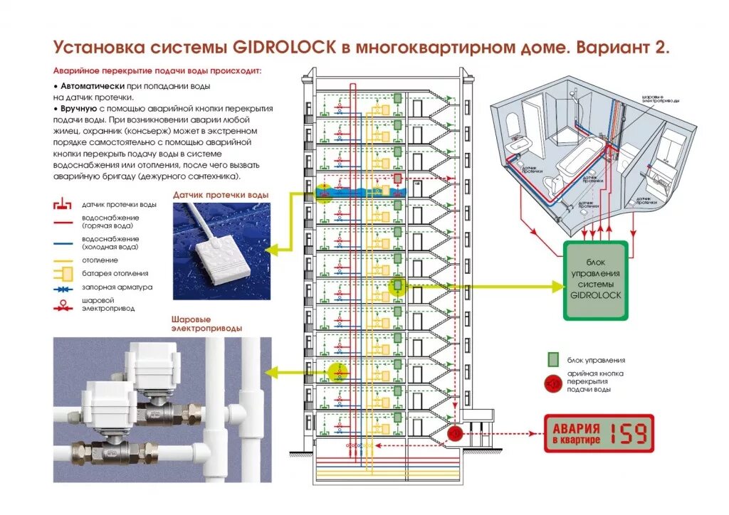 Подключение датчика протечки гидролок В Реестр инновационных технологий включили "умную" систему защиты от протечек во