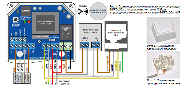 Подключение датчика протечки гидролок Блок управления STANDARD RADIO GIDROLOCK - купить по каталогу, цена