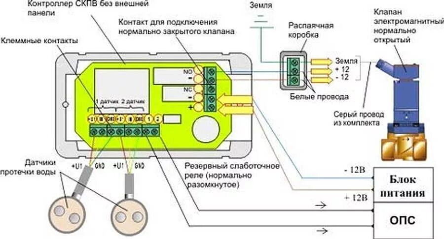 Подключение датчика протечки нептун Система защиты от протечек воды Нептун: плюсы, минусы, отзывы