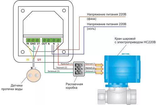 Подключение датчика протечки нептун Схема подключения neptun фото - DelaDom.ru