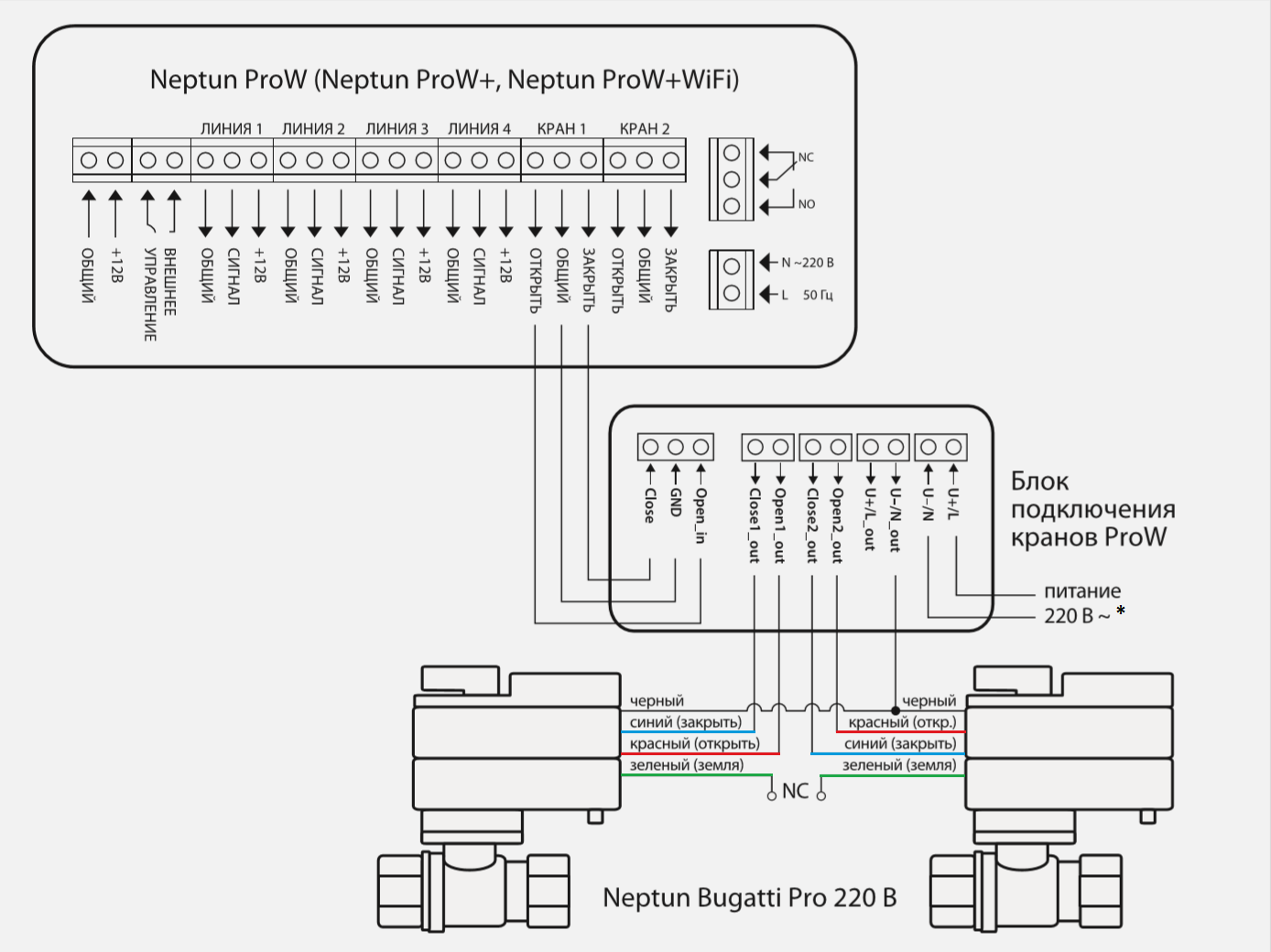 Подключение датчика протечки нептун Neptun