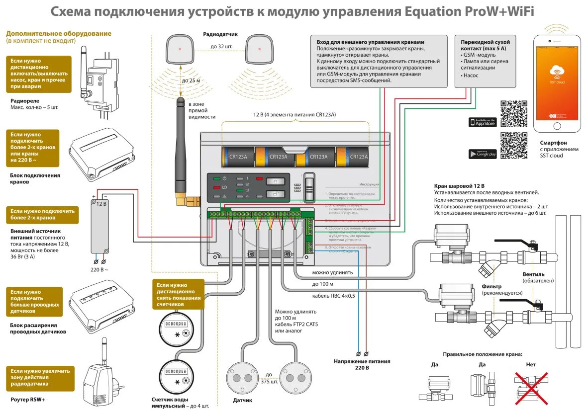 Подключение датчика протечки нептун Система контроля протечки воды беспроводная Equation Prow с WiFi модулем 3/4 дюй