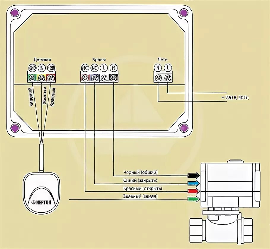 Подключение датчика протечки нептун Защита от протечек Нептун
