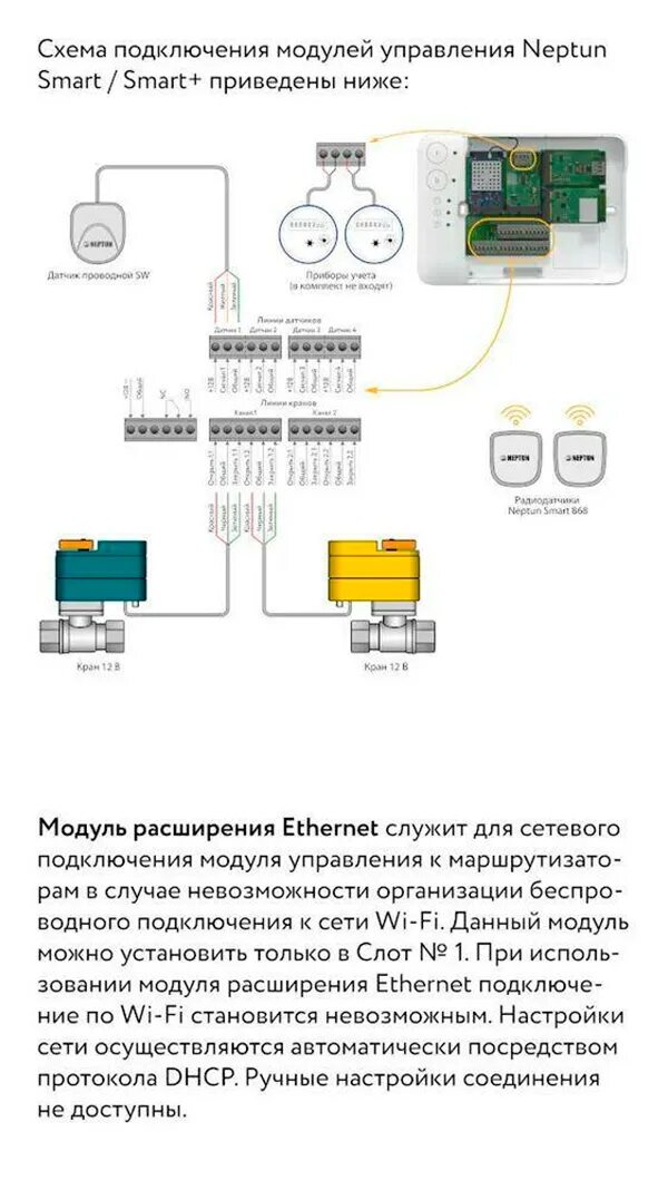 Подключение датчика протечки нептун NEPTUN Модуль расширения Neptun Smart Ethernet - отзывы покупателей на Мегамарке