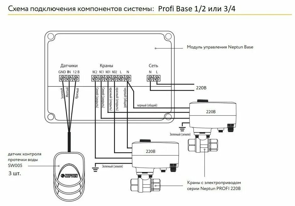 Подключение датчика протечки воды нептун Система защиты от протечек воды Neptun Profi Base 1/2" (Нептун Профи Бэйз)+Аквас