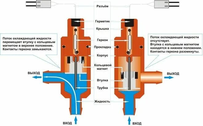 Подключение датчика протока Pin on строй