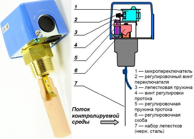 Подключение датчика протока Реле протока жидкости HeatProf.ru