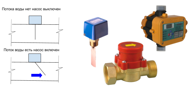 Подключение датчика протока Защита насоса от сухого хода. Обзор устройств. Теплодома Дзен