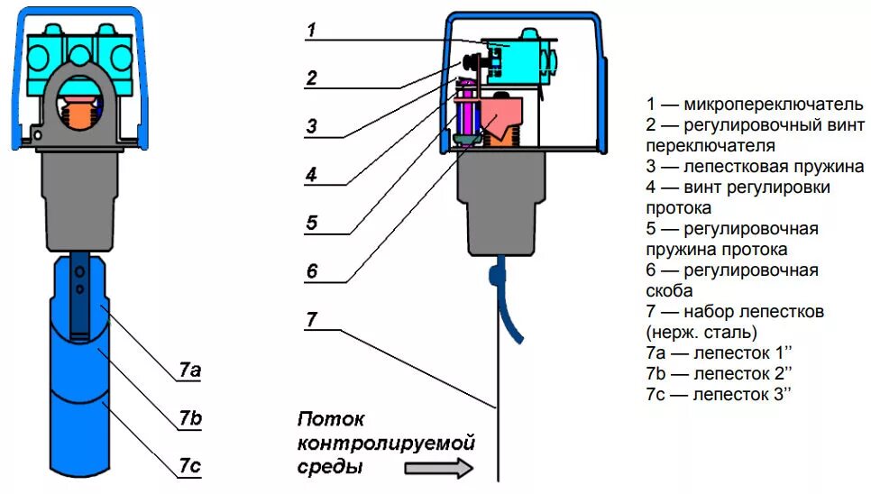 Подключение датчика протока FQS -U30G Реле протока Danfoss 061H4002