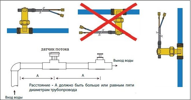 Подключение датчика протока Схема установки датчика протока Насосная, Технические устройства, Насос