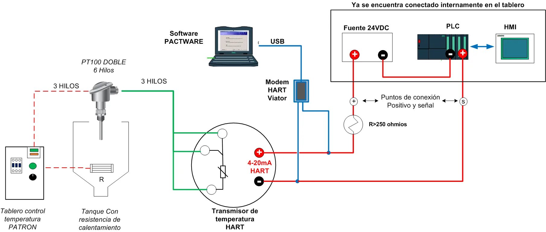 Комнатный датчик температуры TG-R4/PT1000 купить в интернет-магазине VoIPdevice.