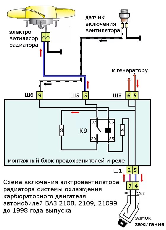 Подключение датчика радиатора Управление вентилятором с ЭБУ. - Lada 21093, 1,5 л, 1996 года тюнинг DRIVE2