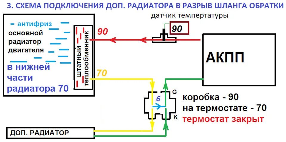 Подключение датчика радиатора Дополнительный радиатор АКПП AW-55-51SN - Volvo S60 (1G), 2,5 л, 2007 года своим