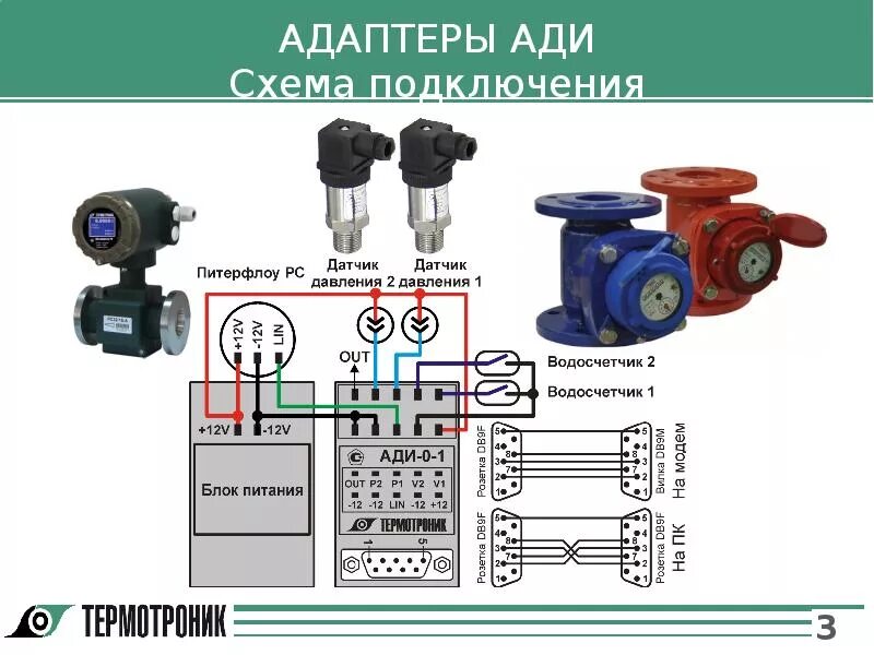 Подключение датчика расхода Электромагнитные расходомеры Питерфлоу РС для учета холодной воды