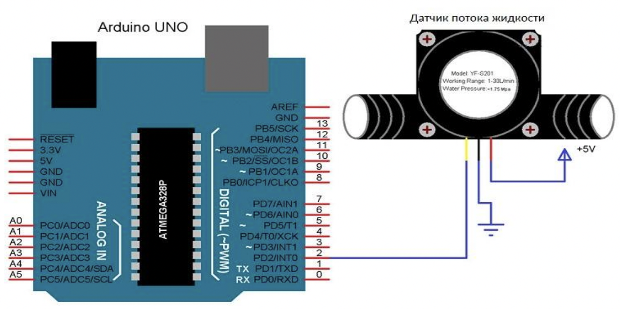 Подключение датчика расхода воды Подключение датчика расхода воды к ардуино - RxTx.su